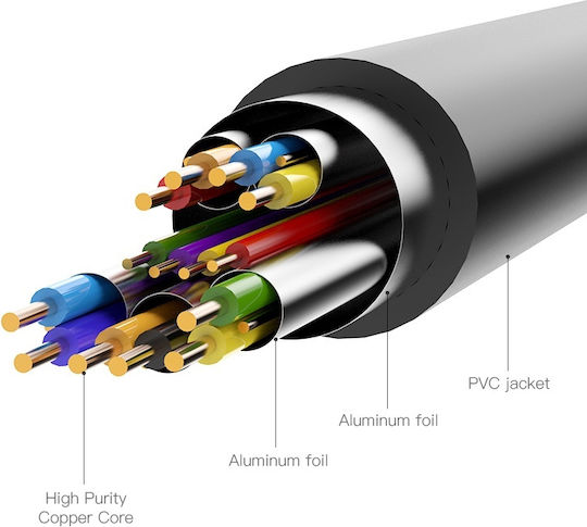Vention Cable DVI-D male - HDMI male 2m Μαύρο (ABFBH)