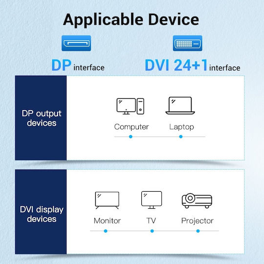Vention Кабел DVI-D мъжки - DisplayPort мъжки 1м Черен (HAFBF)