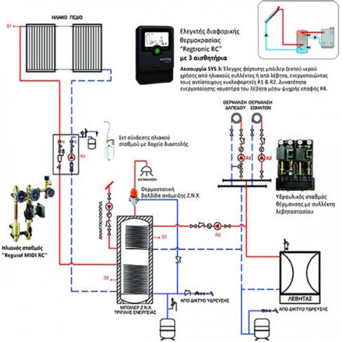 Cosmosolar Erzwungene Zirkulation Wassererwärmungssysteme 300Es/6.15m² Glas mit zwei Lichtmaschinen für Wärmepumpen Dreifache Energie