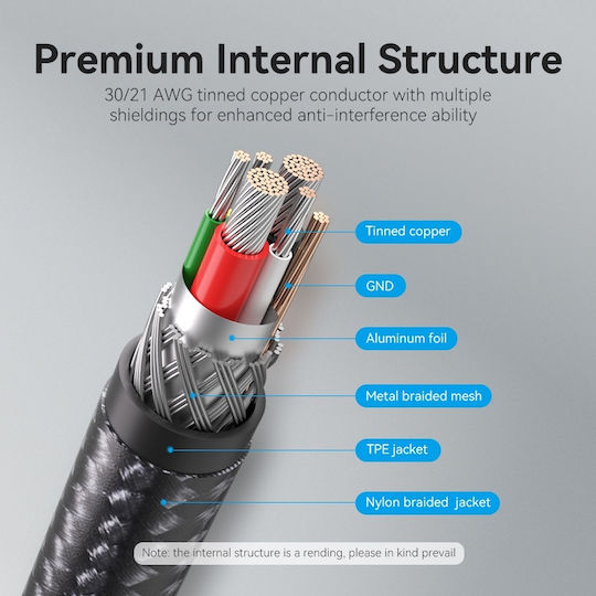 Vention Braided USB 2.0 Cable USB-C Male - USB-C Black 1m TAUBF