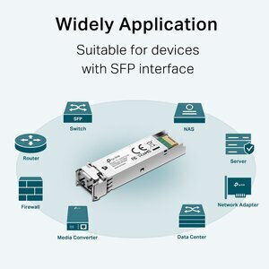 TP-LINK TL-SM311LM V3.2 v3.20 Sende- und Empfangsgerät 1Stück (TL-SM311LM V3.20)