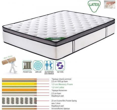 Woodwell Queen Anatomic Saltea Spumă de memorie Pachet rulat 160x200x32cm Rulată