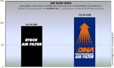 DNA Filters Φίλτρο Αέρα Μοτοσυκλέτας για Honda CBF 125