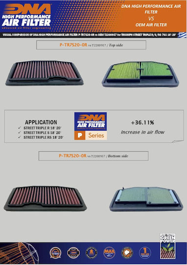DNA Filters Φίλτρο Αέρα Μοτοσυκλέτας TRIUMPH Street Triple 765 R 18-20