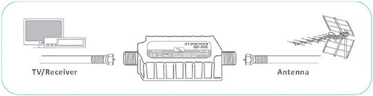 KAL Electronics QCF-0101 Filtru Accesorii Satelit DV-0101
