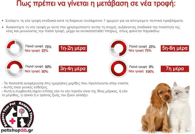 Monge Gemon Medium Puppy & Junior 3kg Hrană Uscată pentru Cățeluși de Rase Medii cu Orez și Pui