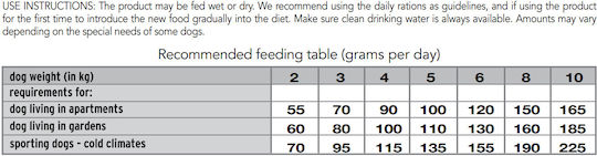 Monge Gemon Mini Adult 3kg Dry Food for Adult Small Breed Dogs with Rice and Salmon