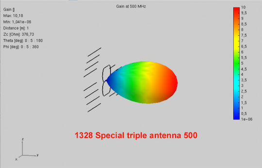 Mistral Triple UHF 1328 Outdoor TV Antenna (Does not Require Power Supply) Silver