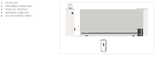 Comunello Set Garage Door Motor for Sliding Door for Maximum Weight 500kg