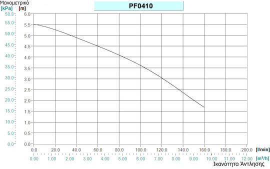 Makita Τριφασική Αντλία Ακαθάρτων / Λυμάτων 0.5hp με Φλοτέρ PF0410