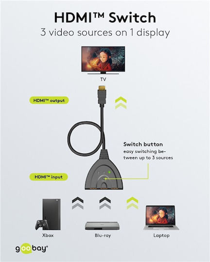 Goobay HDMI Switch 58488