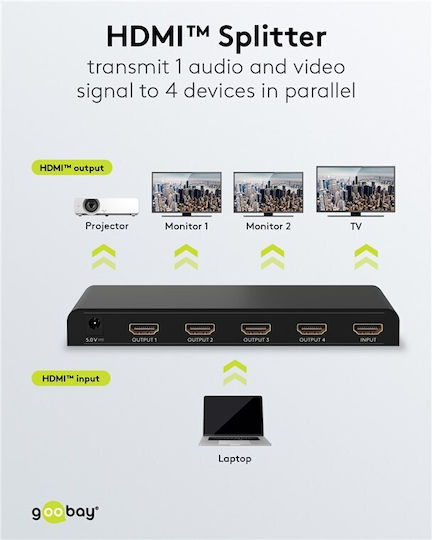 Goobay HDMI Splitter 58482
