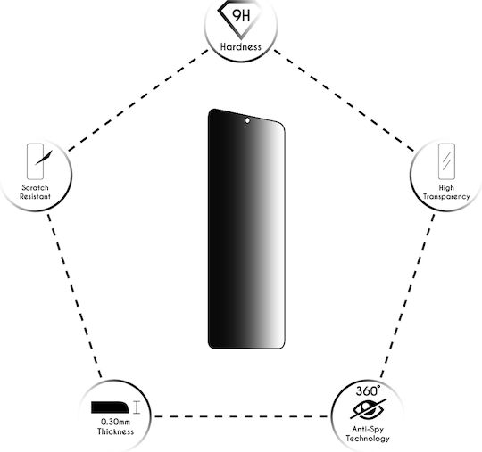 Idol 1991 0.3mm Vollkleber Privatsphäre Vollflächig gehärtetes Glas Schwarz (Redmi Note 11/11S) 8304682