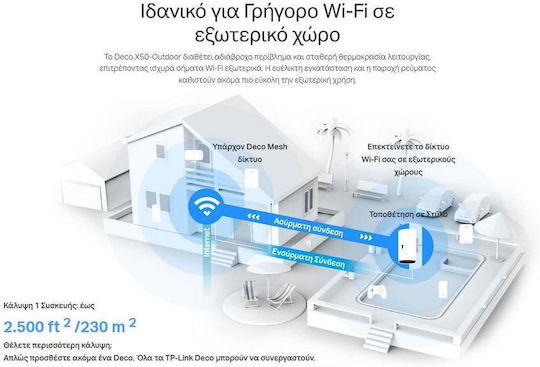 TP-LINK Deco X50-Outdoor v1 Punct de Acces Rețea WiFi Mesh Wi-Fi 6 Bandă Duală (2.4 și 5GHz) pentru Poziționare Externă Alb