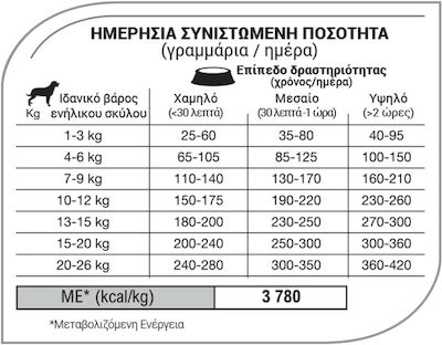 Equilibrio Adult Medium 12kg Dry Food for Adult Dogs of Medium Breeds with Chicken, Rice and Fish