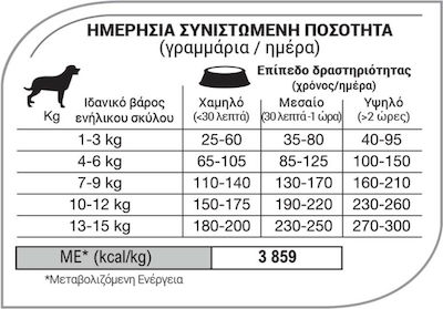 Equilibrio Adult Small 7.5кг Суха храна за възрастни малки кучета с Пилешко