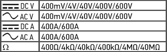 Neo Tools Αμπεροτσιμπίδα Ψηφιακή 600A AC 94-003
