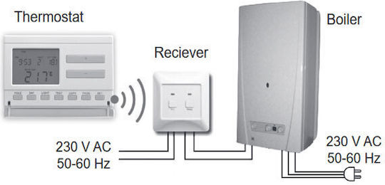 Computherm Q7RF Ψηφιακός Θερμοστάτης Χώρου