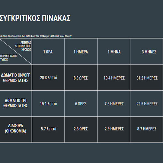 General Life HT 250S TPI Ψηφιακός Θερμοστάτης Χώρου