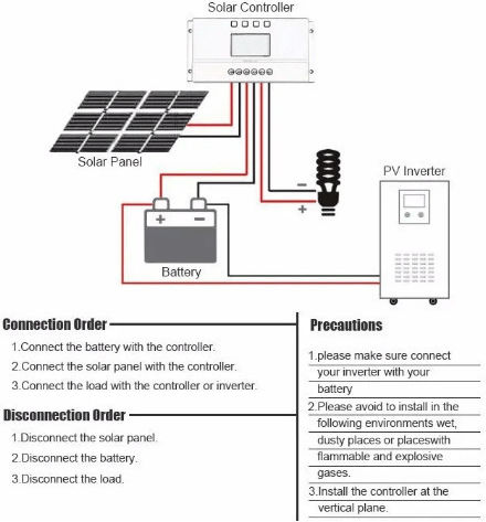 T40 Ρυθμιστής Φόρτισης PWM 24V 40A