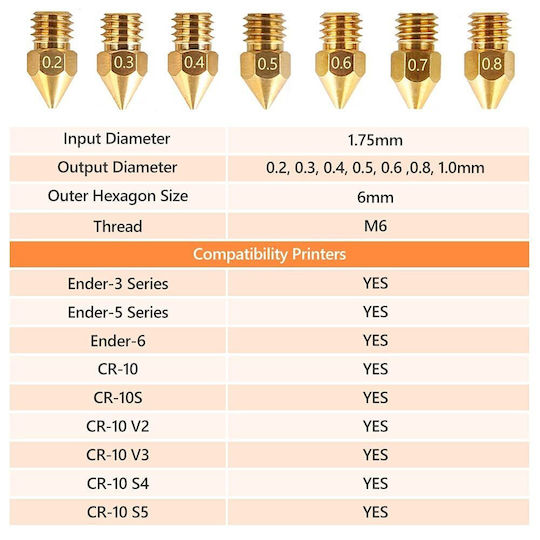 Creality3D Nozzle for 3D Printer 0.2mm / 0.3mm / 0.4mm / 0.5mm / 0.6mm / 0.8mm / 1mm MK8