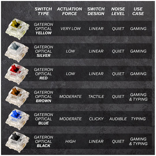 HK Gaming GK61 Gaming Mechanical Keyboard 60% with Gateron Optical Brown switches and RGB lighting (English US) Red