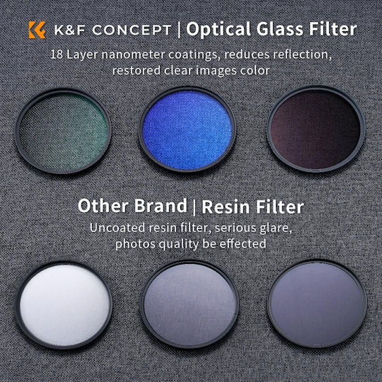 K&F Concept CPL / ND / UVFilter Kit 40.5mm for Camera Lenses