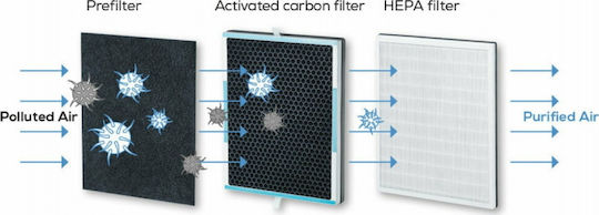 Beurer LR 500 Καθαριστής Αέρα 65W για Χώρους 106m²