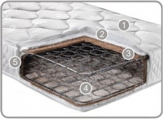 Candia Perfect Double Ortopedie Saltea 140x190x20cm cu Arcuri