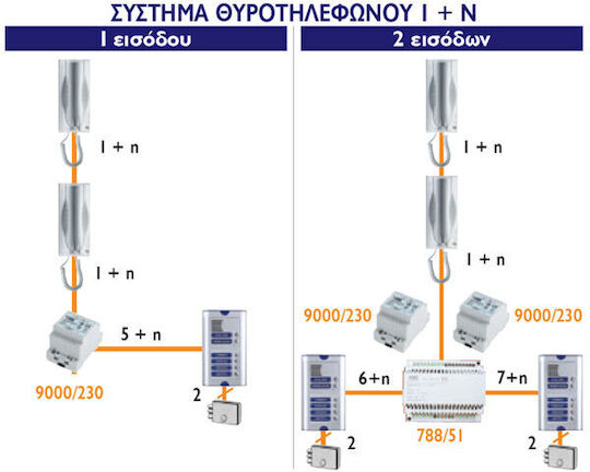 Urmet Σετ Θυροτηλεφώνου Λευκό