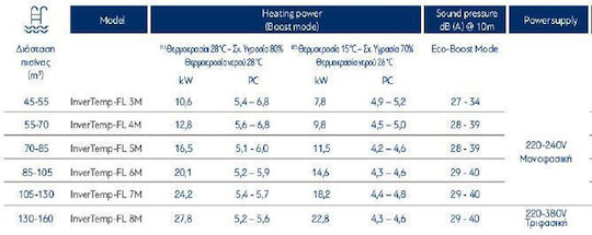Pentair Антипулсова помпа за отопление на басейни Трифазен InverTemp FL 8M 27.8кВт 117x51см