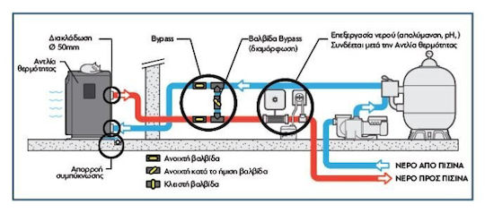 Pentair Αντλία Πισίνας Θερμότητας Μονοφασική InverTemp FL 6M 20.1kW 107x45x75.6εκ