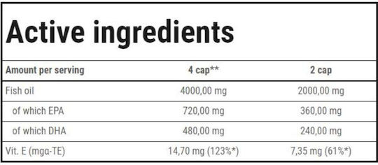 Trec Super Omega-3 Рибено масло 60 капси