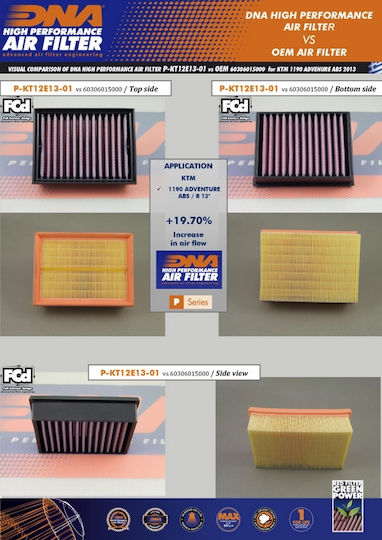 DNA Filters Φίλτρο Αέρα Μοτοσυκλέτας KTM 1190 Adventure R
