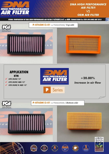 DNA Filters Motorrad-Luftfilter KTM 690 Herzog