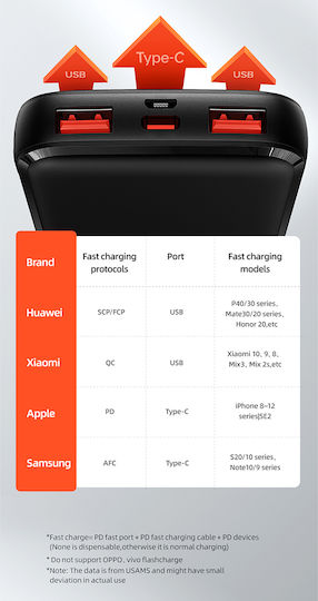 Usams PB58 Power Bank 10000mAh with 2 USB-A Ports and USB-C Port Power Delivery / Quick Charge 3.0 Black