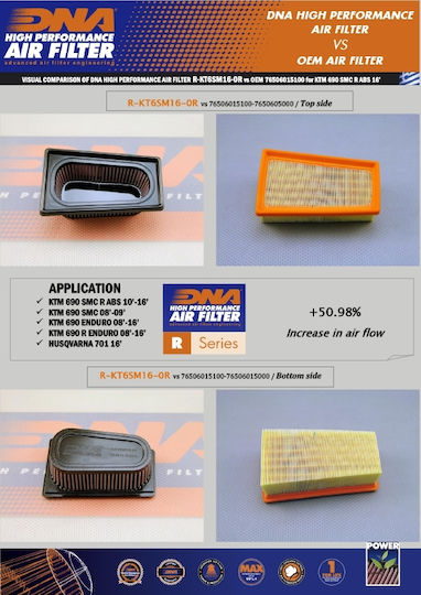 DNA Filters Motorrad-Luftfilter KTM 690 Enduro
