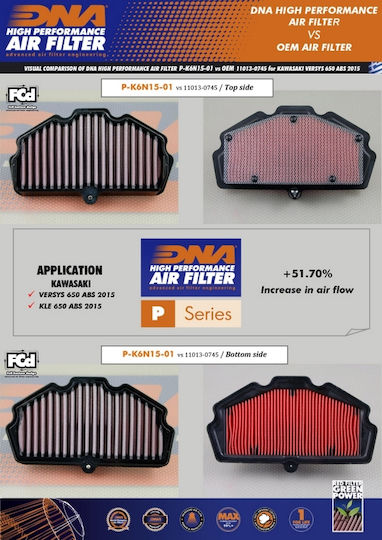DNA Filters Motorrad-Luftfilter Kawasaki Versys 650