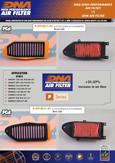DNA Filters Φίλτρο Αέρα Μοτοσυκλέτας Kymco Agility