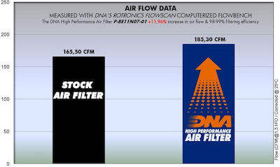 DNA Filters Filtru de aer pentru motociclete