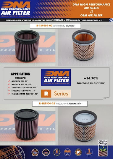 DNA Filters Motorcycle Air Filter R-TR9S04-02 G