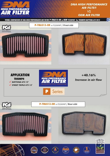 DNA Filters Φίλτρο Αέρα Μοτοσυκλέτας Triumph Street Triple 675