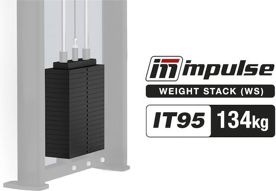 Impulse Weight Plates IT95 295LBS 134Kg