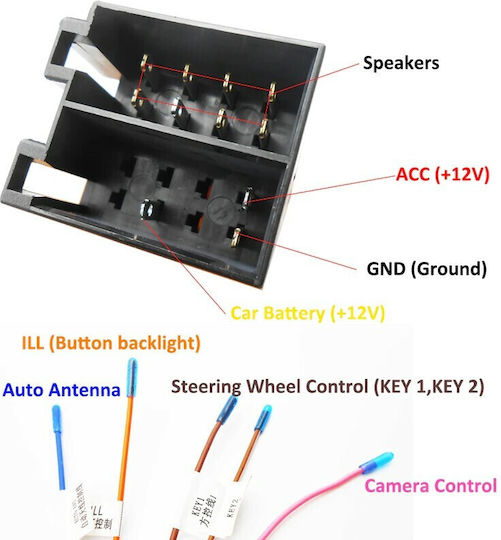 Car Audio ISO Plug Universal