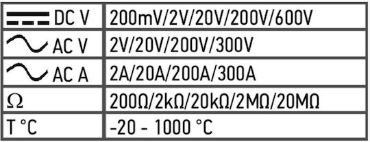 Neo Tools Ampermetru clește Digital 300A AC 94-002