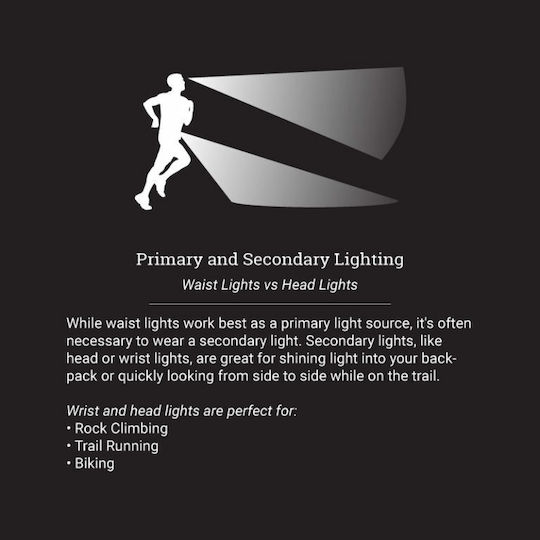 Rechargeable Headlamp LED with Maximum Brightness 300lm Headlamp Black