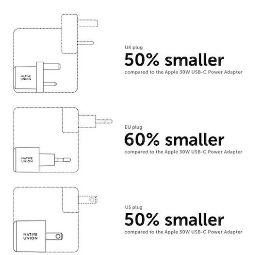 Native Union Зарядно Устройство Без Кабел GaN с USB-C Изходен Порт 30W Power Delivery Черно (NU-FAST-PD30-2-BLK-E)