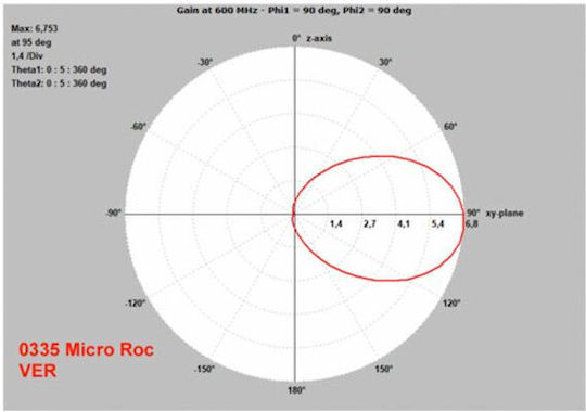 Mistral Micro Roc UHF 5G 0335 Outdoor TV Antenna (Does not Require Power Supply) Silver