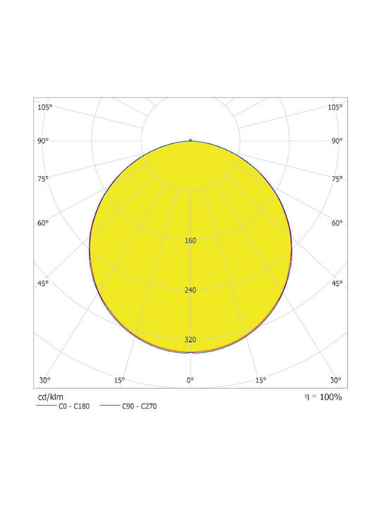 Ledvance Rund Vertieft LED Panel 24W mit Kaltweiß Licht 6500K