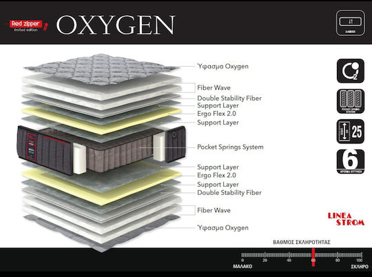 Linea Strom Oxygen Кингсайз Анатомичен Матрак 200x200x25см
